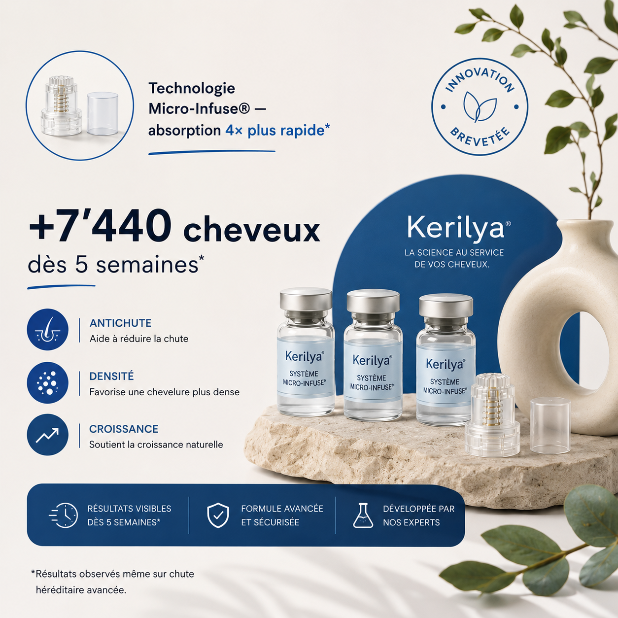 Micro-Infuse® - Atteint la racine, relance la repousse