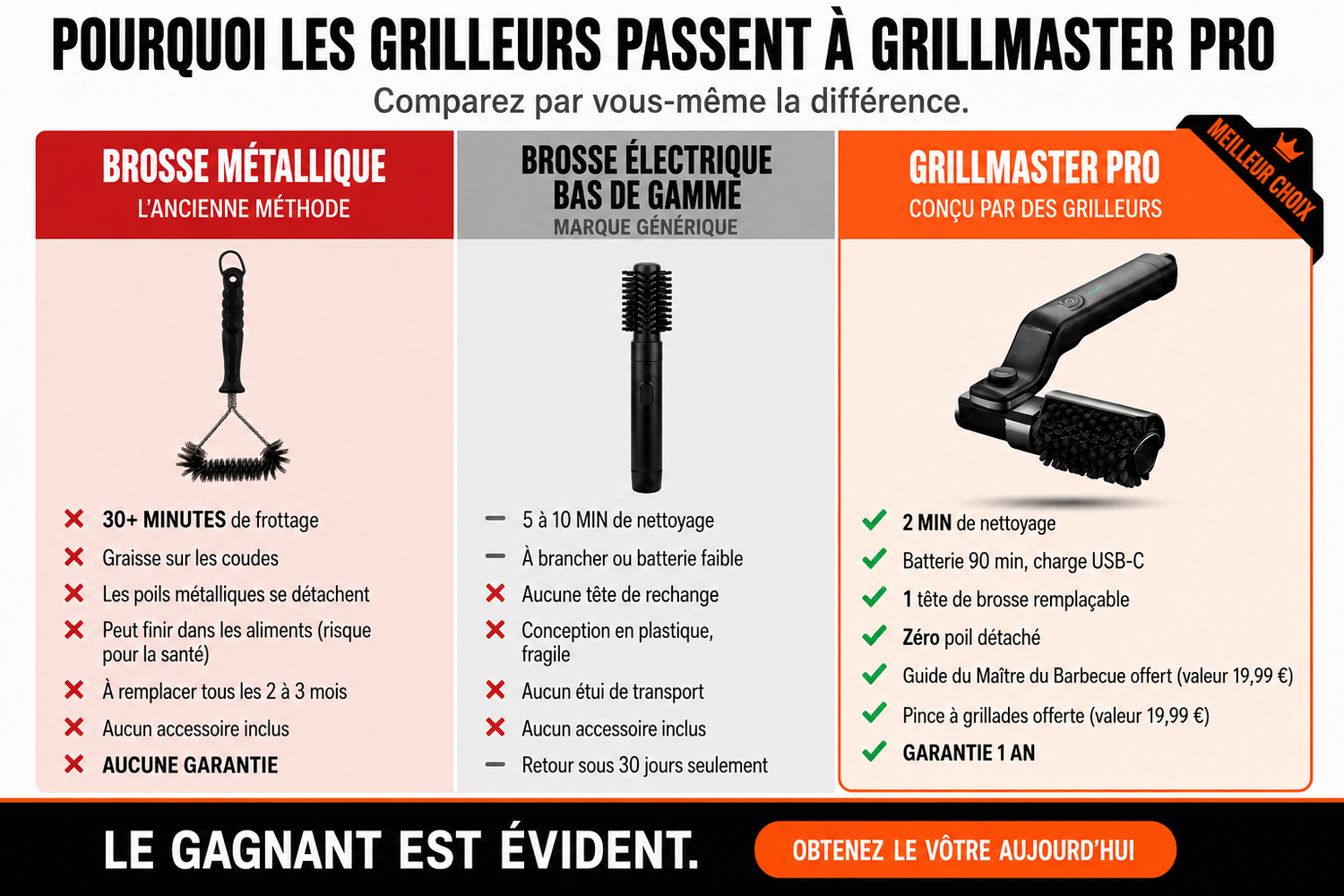 VULKOR Grill Master