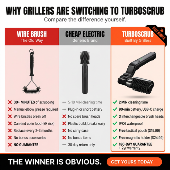 VULKOR Grill Master